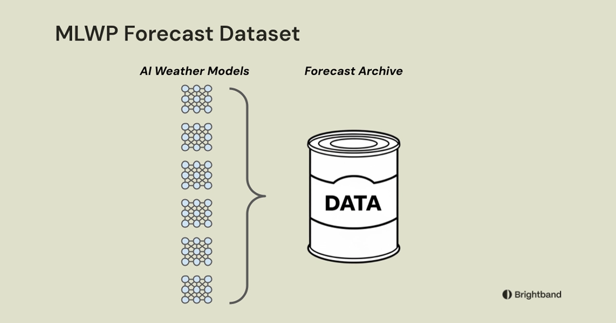 Image for Brightband AI Weather Data