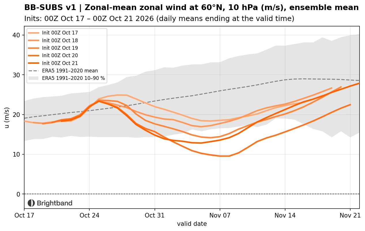 Image for Forecasting SSWs with BB-SUBS
