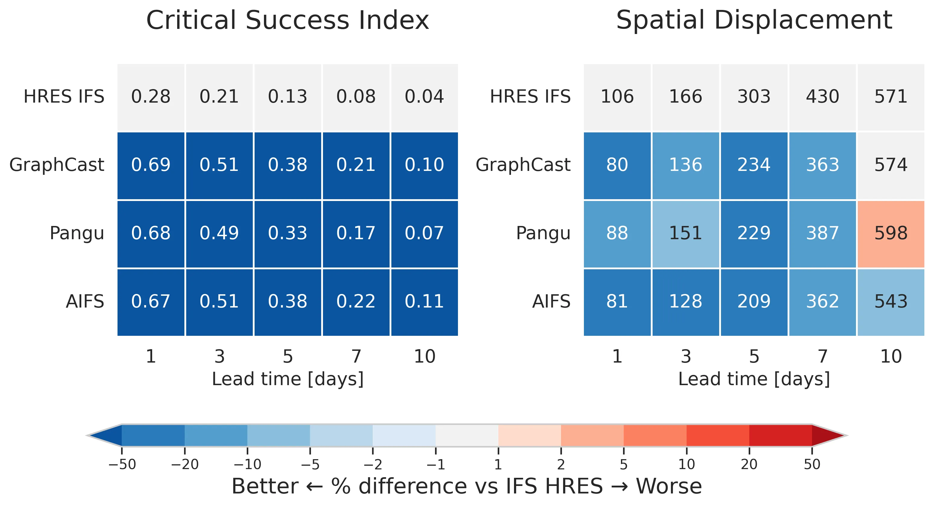 Extreme Weather Bench AR Metrics